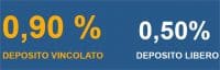 0.90% e 0.50%, percentuale interessi conto deposito Banca Macerata