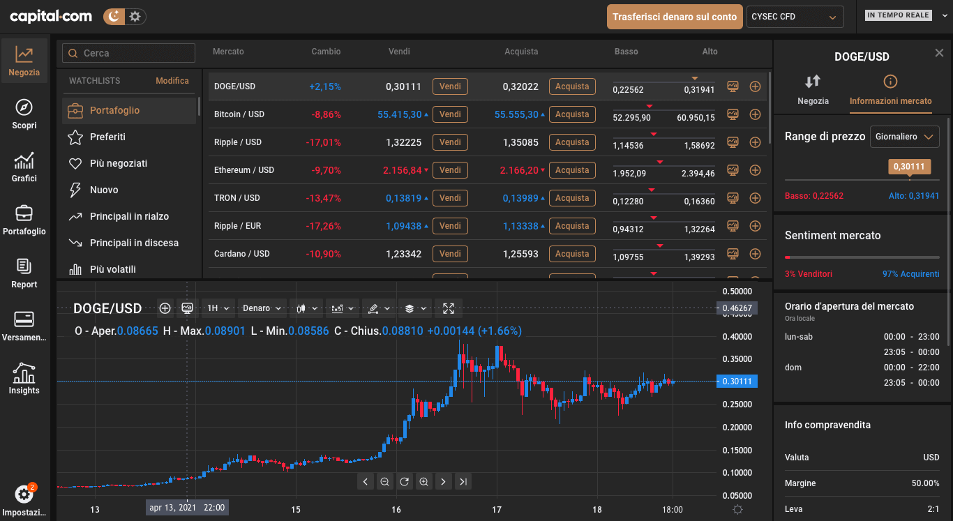 Conto demo capital.com