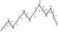 Onda di Elliott, esempio