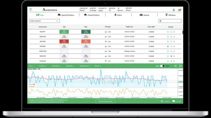 Ainvestments - Schermata trading