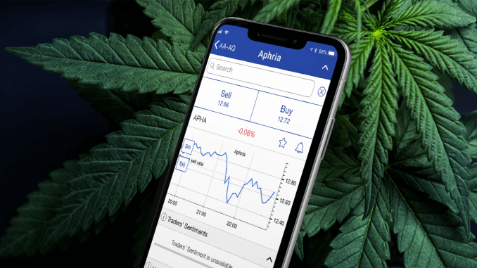 Aphria: la cannabis disponibile su mobile trading online