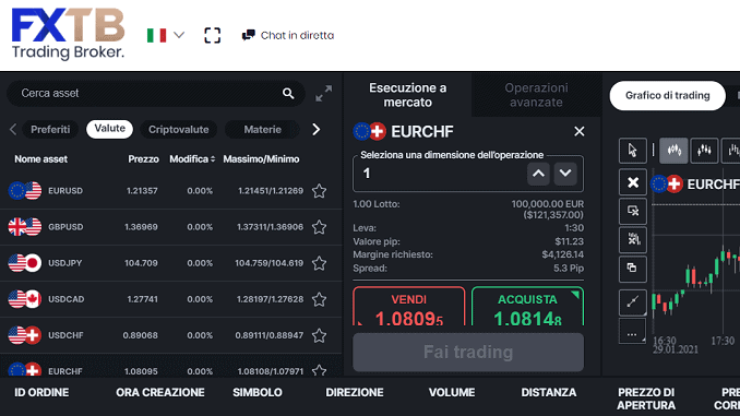 Asset finanziari FXTB