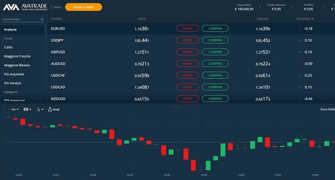 Piattaforma Avatrade trading online