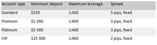 Conti trading Ainvestments