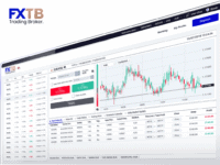 FXTB, piattaforma trading desktop