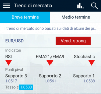 Leva finanziaria, strumenti Xtrade