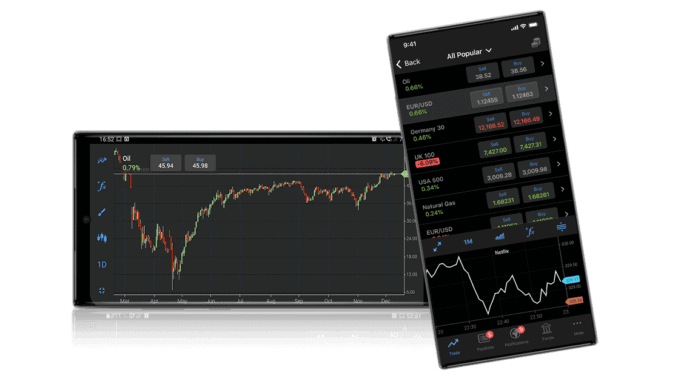 Strumenti grafici trading Plus500, multicharts & dark mode