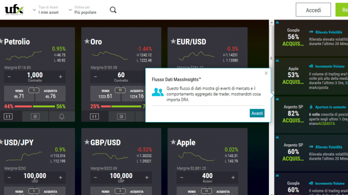 UFX - Pannello MassInsight