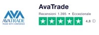 Opinioni su Avatrade, recensione imparziale
