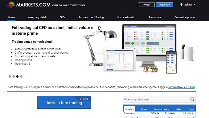 Recensione e opinioni Markets.com