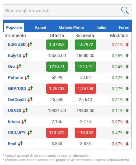 Conti e piattaforme di Trading disponibili su Markets.com