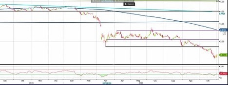 Saipem - Ottobre 2020