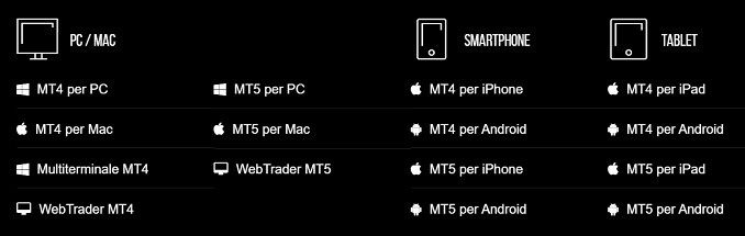 XM: le piattaforme disponibili per il trading online